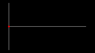 Sine wave