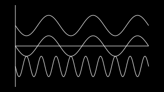 Morphing wave